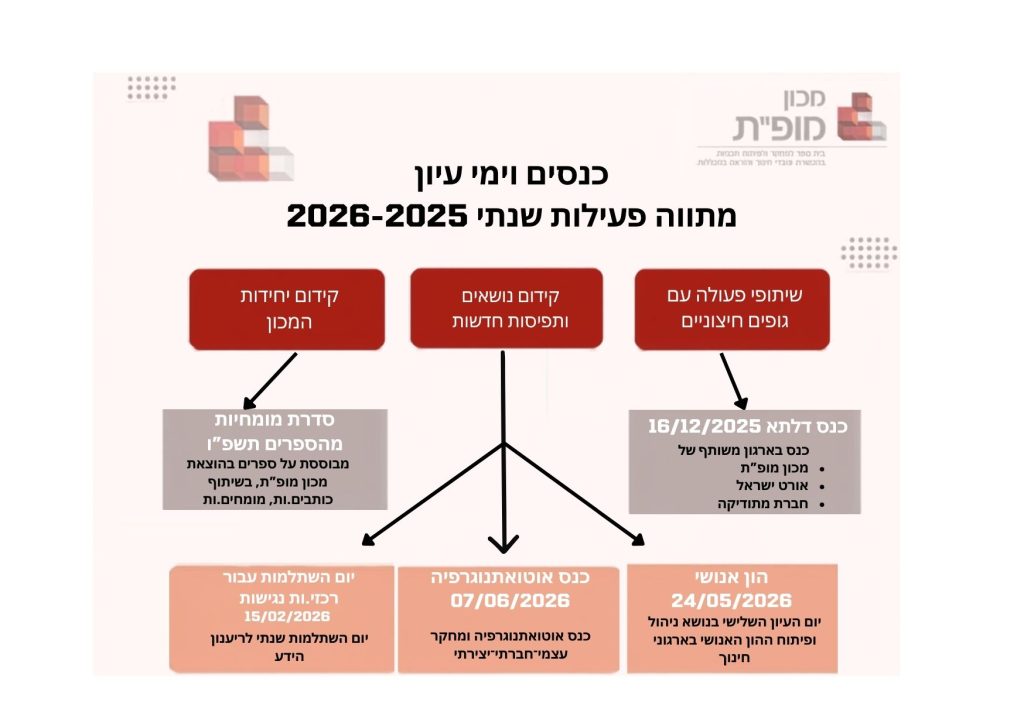 יחידת ימי עיון וכנסים