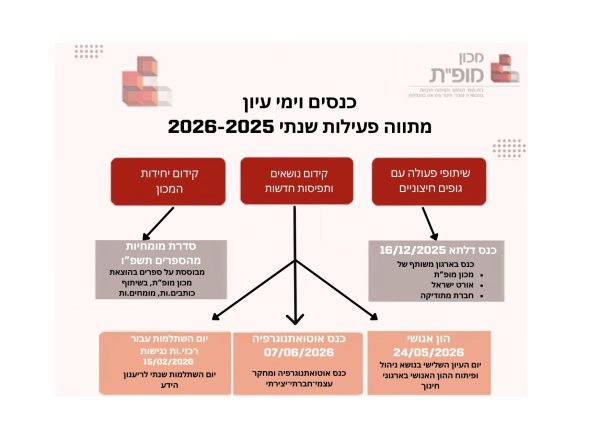 יחידת ימי עיון וכנסים