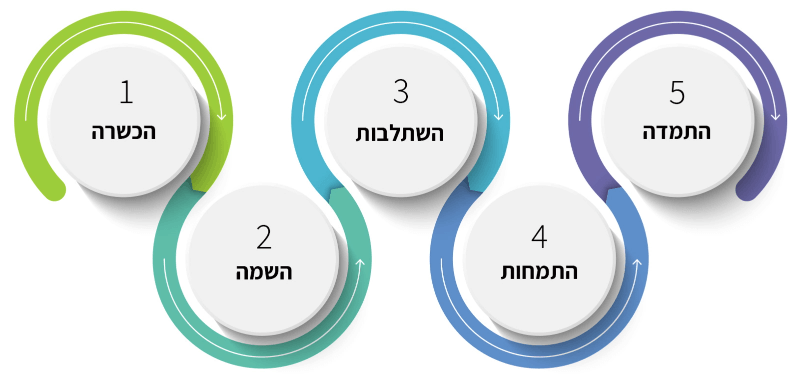 מו"פ הטובים להוראה